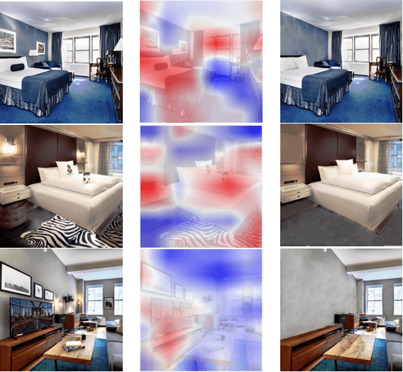 visual uniqueness schema